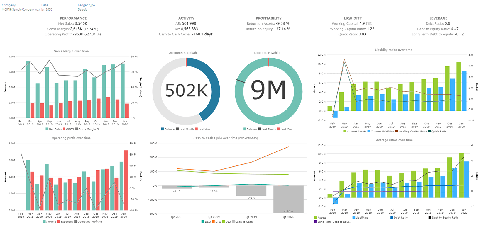 Article blog - Optimisez votre consommation énergétique avec SENSORFACT